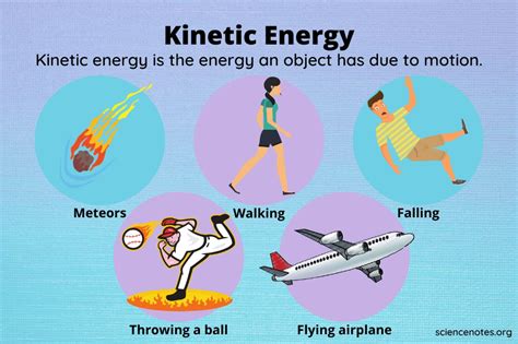 what is impact energy